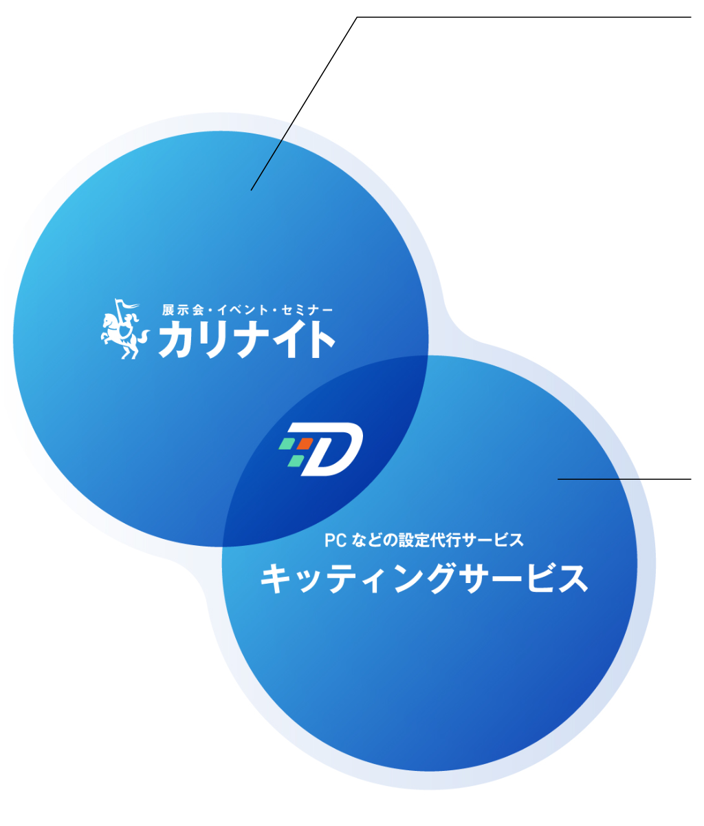 デバイスリンク